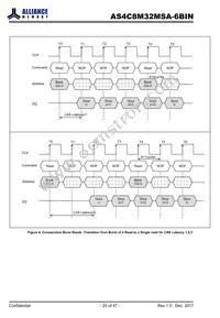 AS4C8M32MSA-6BINTR Datasheet Page 20