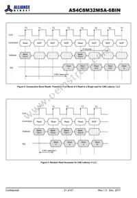 AS4C8M32MSA-6BINTR Datasheet Page 21