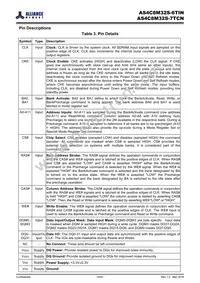 AS4C8M32S-6TIN Datasheet Page 5