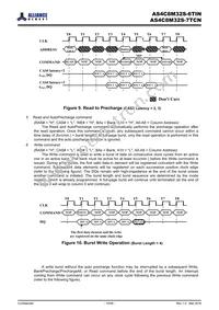 AS4C8M32S-6TIN Datasheet Page 10