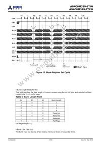 AS4C8M32S-6TIN Datasheet Page 13