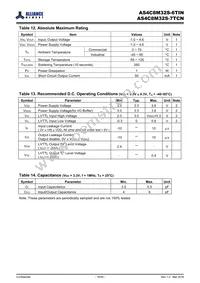 AS4C8M32S-6TIN Datasheet Page 18