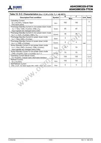 AS4C8M32S-6TIN Datasheet Page 19