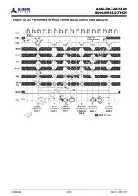 AS4C8M32S-6TIN Datasheet Page 23