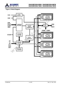 AS4C8M32SA-7BCN Datasheet Page 4