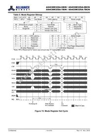 AS4C8M32SA-7BCN Datasheet Page 14
