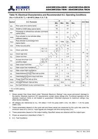 AS4C8M32SA-7BCN Datasheet Page 21