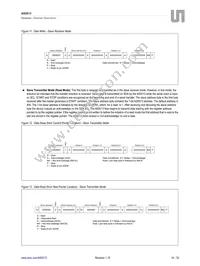 AS5013-IQFT Datasheet Page 14