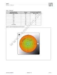 AS5013-IQFT Datasheet Page 18