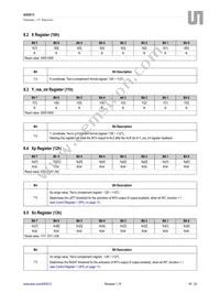 AS5013-IQFT Datasheet Page 19