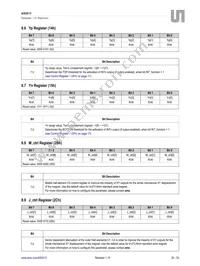 AS5013-IQFT Datasheet Page 20