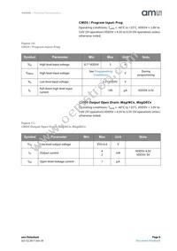 AS5040-ASSM Datasheet Page 9