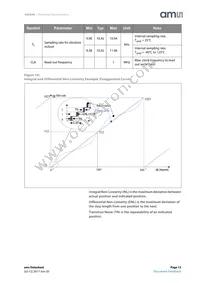 AS5040-ASSM Datasheet Page 13