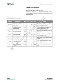 AS5040-ASSM Datasheet Page 14
