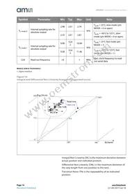 AS5043-ASSM Datasheet Page 14