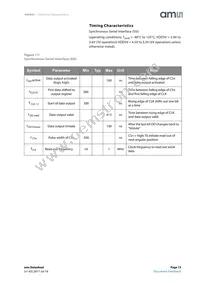 AS5043-ASSM Datasheet Page 15