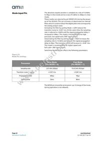 AS5043-ASSM Datasheet Page 22