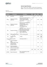 AS5045B-ASSM Datasheet Page 10