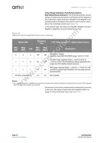 AS5045B-ASSM Datasheet Page 16