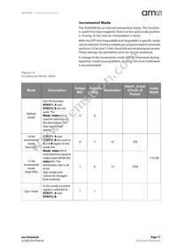 AS5045B-ASSM Datasheet Page 17