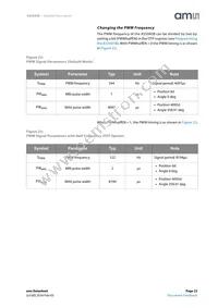 AS5045B-ASSM Datasheet Page 23