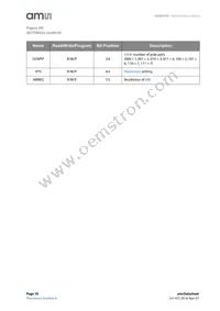 AS5047D-ATST Datasheet Page 18