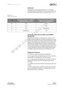 AS5047D-ATST Datasheet Page 23