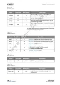 AS5047P-ATST Datasheet Page 16