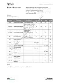 AS5047U-HTSM Datasheet Page 6