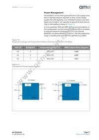 AS5047U-HTSM Datasheet Page 11