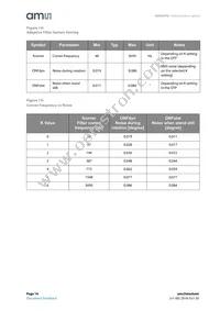 AS5047U-HTSM Datasheet Page 14