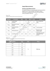 AS5047U-HTSM Datasheet Page 15