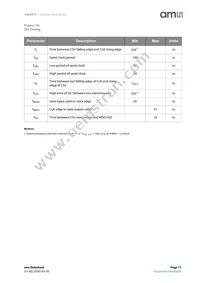 AS5047U-HTSM Datasheet Page 17