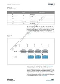 AS5047U-HTSM Datasheet Page 21