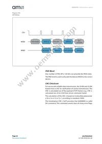 AS5047U-HTSM Datasheet Page 22