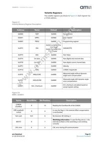 AS5047U-HTSM Datasheet Page 23