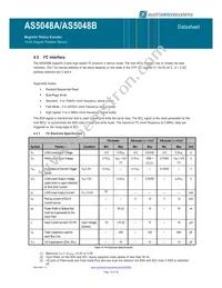 AS5048A-HTSP Datasheet Page 19