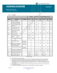 AS5048A-HTSP Datasheet Page 20