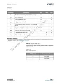 AS5050A-BQFT Datasheet Page 13