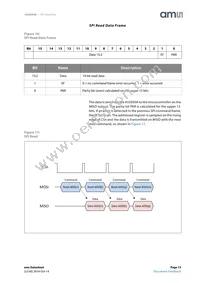 AS5050A-BQFT Datasheet Page 15