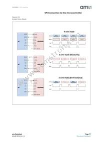 AS5050A-BQFT Datasheet Page 17