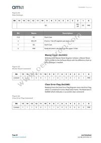 AS5050A-BQFT Datasheet Page 20