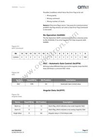 AS5050A-BQFT Datasheet Page 21