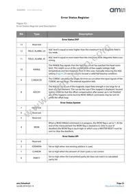 AS5050A-BQFT Datasheet Page 23
