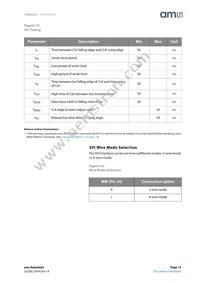 AS5055A-BQFT Datasheet Page 13