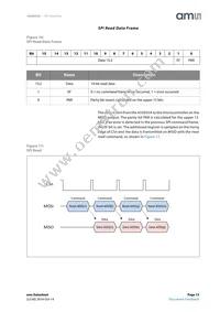 AS5055A-BQFT Datasheet Page 15