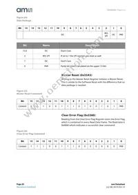 AS5055A-BQFT Datasheet Page 20