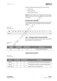 AS5055A-BQFT Datasheet Page 21