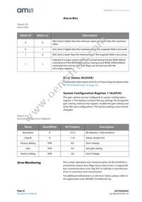 AS5055A-BQFT Datasheet Page 22