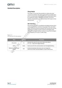 AS5115A-HSST Datasheet Page 10